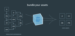 webpack系列 — 总览